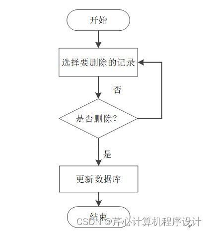 基于SpringBoot的智能糧庫(kù)商品管理系統(tǒng)設(shè)計(jì)與實(shí)現(xiàn)