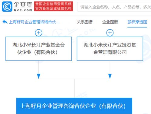 小米戰略布局新動向 成立上海企業管理咨詢合伙企業，強化企業策劃與生態賦能
