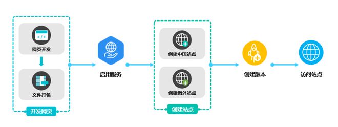 從研發到運營,游戲開發者如何克服爆款路上的&ldquo;九九八十一難&rdquo;