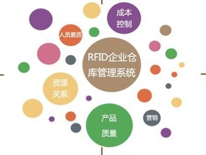 產品二維碼進銷存管理系統軟件開發