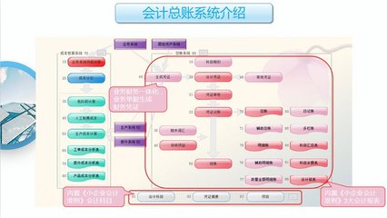 工廠云ERP系統 為中小企業量身打造的生產管理利器，不限用戶數，零維護，無縫對接小程序